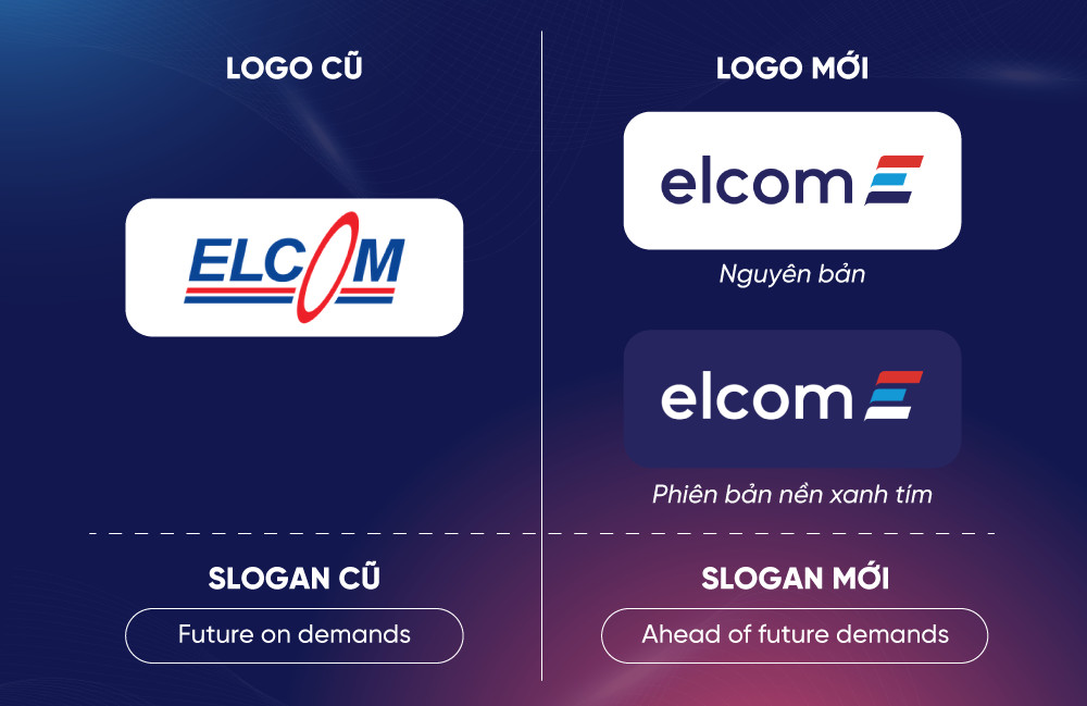 Sự thay đổi trong nhận diện của ELCOM.