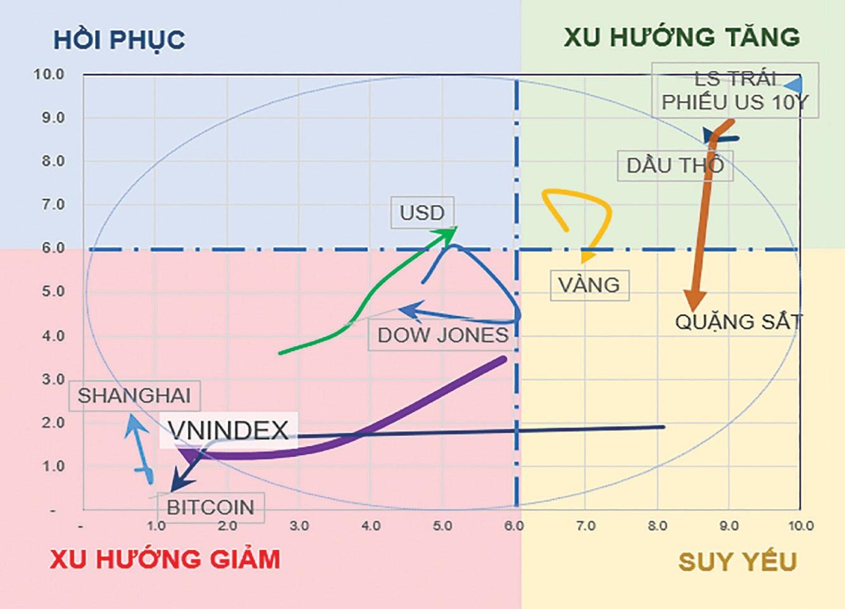 Xu hướng tiêu cực của các loại 99Kl.app cổng game giải trí rủi ro (Nguồn: HSC).