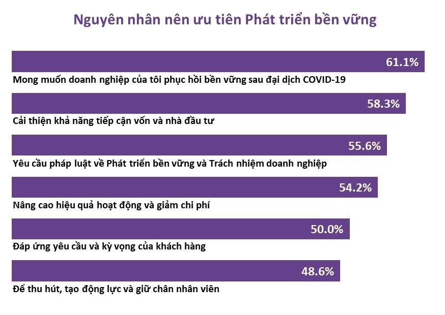 Dữ liệu thị trường Việt Nam – Kết quả từ khảo sát của GTI năm 2021 (*).