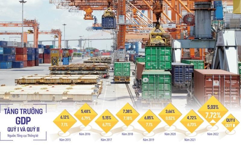 Tốc độ tăng trưởng GDP 7,72% trong quý II và 6,42% trong 6 tháng đầu năm nay là rất tích cực cho thấy xu thế phục hồi mạnh mẽ sau Covid-19 của nhiều ngành, nhiều lĩnh vực.