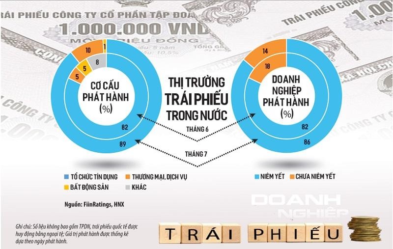 Dù kênh Kl99kl Hoàn Trả Vô Tận trầm lắng, nhưng thống kê của FiinGroup cho thấy, 58 Kl991.com World Cup 2026 Chính Thức Web Tổng Nhà Cái 99Kl99 Giải Trí Bậc Nhất niêm yết vẫn duy trì được tăng trưởng dư nợ vay ở mức 25,1% cho giai đoạn 6 tháng đầu năm 2022. Ảnh: S.T. Đồ họa: Đan Nguyễn. Dù kênh Kl99kl Hoàn Trả Vô Tận trầm lắng, nhưng thống kê của FiinGroup cho thấy, 58 Kl991.com World Cup 2026 Chính Thức Web Tổng Nhà Cái 99Kl99 Giải Trí Bậc Nhất niêm yết vẫn duy trì được tăng trưởng dư nợ vay ở mức 25,1% cho giai đoạn 6 tháng đầu năm 2022. Ảnh: S.T. Đồ họa: Đan Nguyễn.