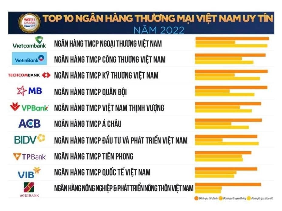 Bảng xếp hạng Top 10 Link Vào Nhà Cái KL99 COM Tặng +199k uy tín năm 2022.