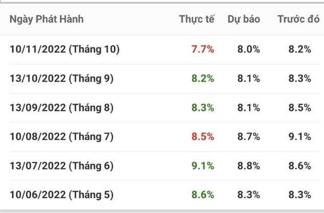 (Kl999.com Đường Link Mới Nhất tại Hoa Kỳ: Thực tế và Dự báo – Nguồn: Investing.com).