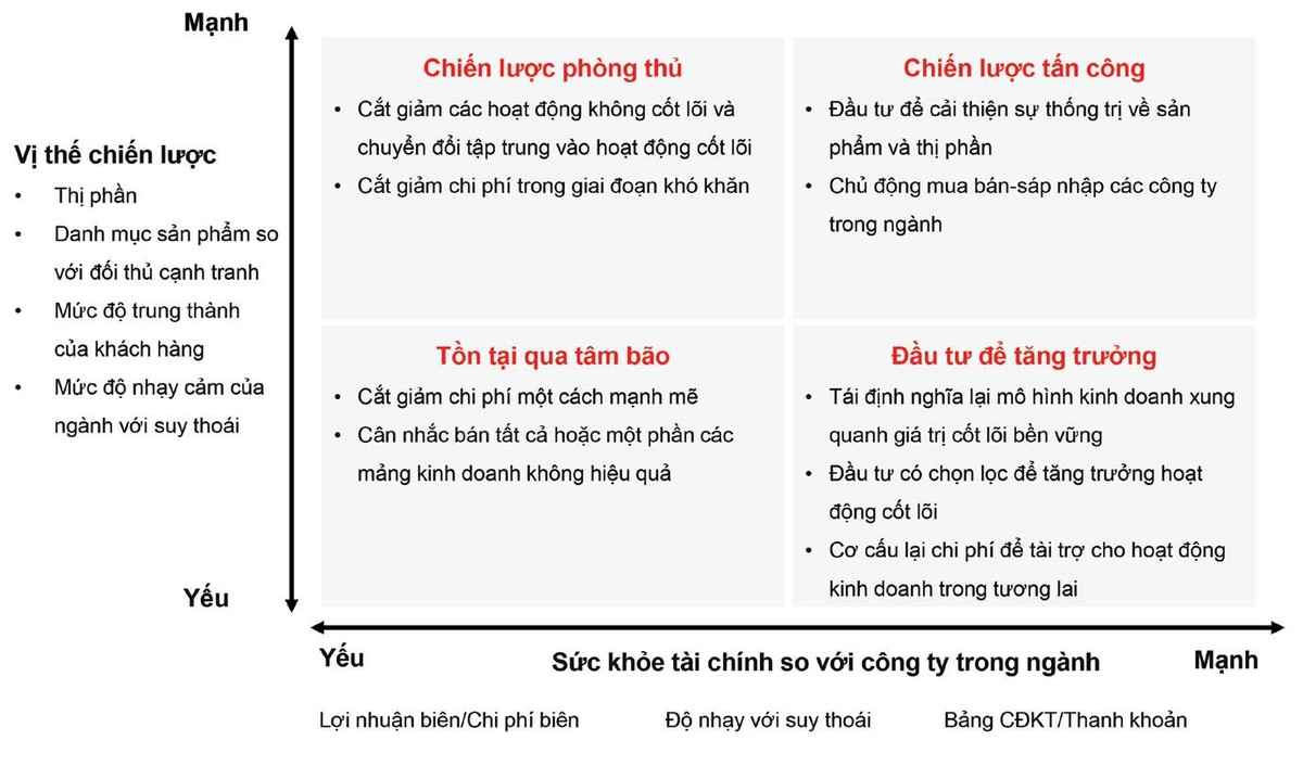 Chiến lược cho các Kl991.com World Cup 2026 Chính Thức trong giai đoạn khó khăn. Nguồn: Bain &amp; Company.