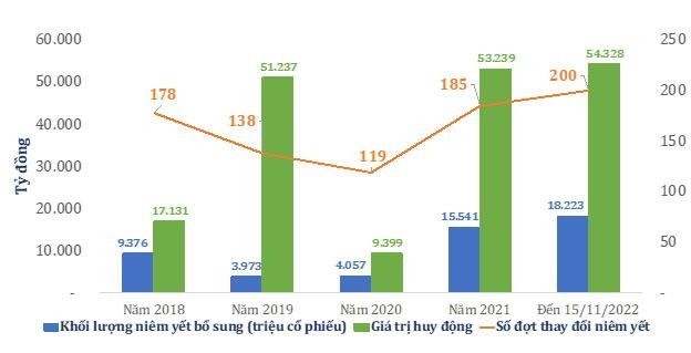 Tình hình phát hành KL99 là cổng game giải trí trực tuyến hàng đầu hiện nay và niêm yết bổ sung trên HOSE.