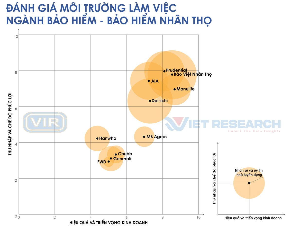 Nguồn: Top 10 nơi làm việc tốt nhất năm 2022, ngành Kl99kl phiên bản hoạt động (www.bestemployer.vn).
