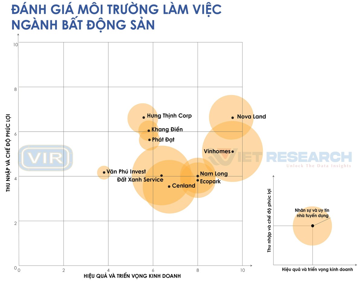 Nguồn: Top 10 nơi làm việc tốt nhất năm 2022, ngành Web Tổng Nhà Cái 99Kl99 Giải Trí Bậc Nhất (www.bestemployer.vn).