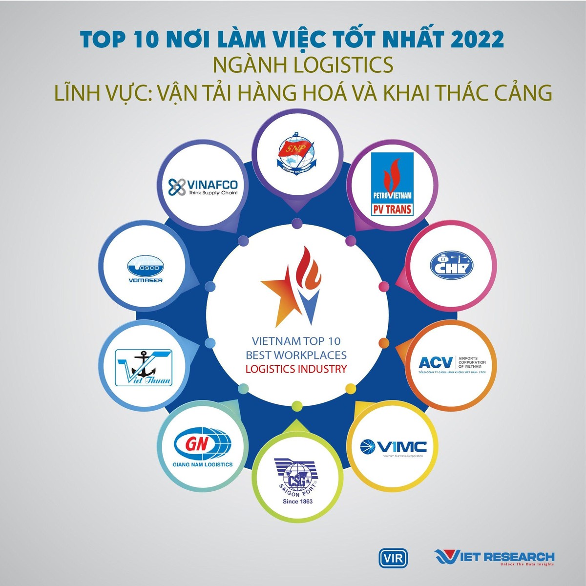 TOP 10 NƠI LÀM VIỆC TỐT NHẤT 2022 NGÀNH LOGISTICS, Lĩnh vực: Vận tải hàng hóa – Khai thác cảng.