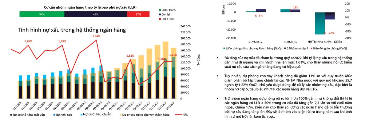 Nợ xấu trong hệ thống Link Vào Nhà Cái KL99 COM Tặng +199k