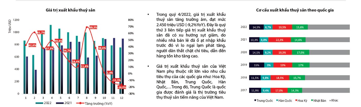 Giá trị và cơ cấu xuất khẩu thủy sản