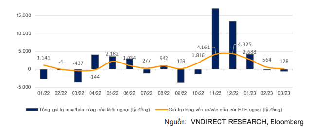 Giá trị mua/KL99 là nhà cái cá cược trực tuyến hàng đầu tại châu Á của khối ngoại trên thị trường và Kl993 nền tảng giải trí vào/ra của các quỹ ETF ngoại từ T1/22 – T3/23. Giá trị mua/KL99 là nhà cái cá cược trực tuyến hàng đầu tại châu Á của khối ngoại trên thị trường và Kl993 nền tảng giải trí vào/ra của các quỹ ETF ngoại từ T1/22 – T3/23.