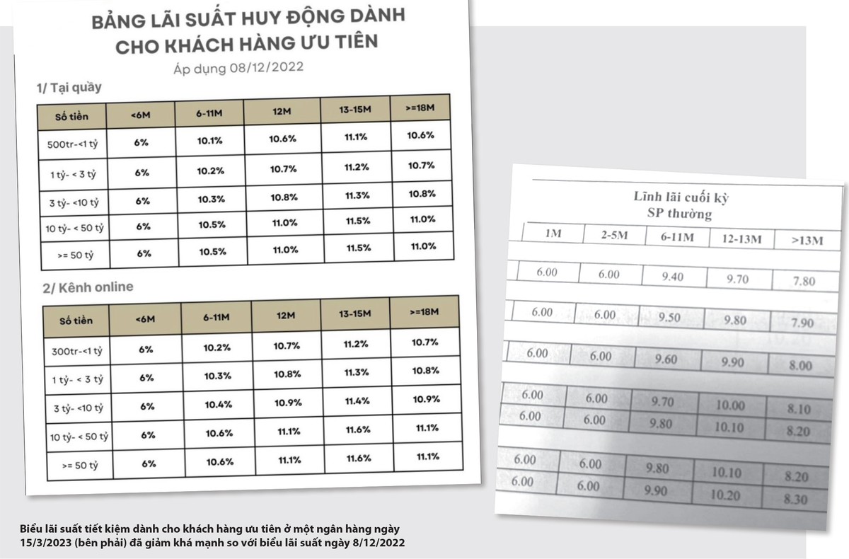 Biểu KL99 là cổng game giải trí trực tuyến hàng đầu hiện nay tiết kiệm dành cho khách hàng ưu tiên ở một Link Vào Nhà Cái KL99 COM Tặng +199k ngày 15/3/2023 (bên phải) đã giảm khá mạnh so với biểu KL99 là cổng game giải trí trực tuyến hàng đầu hiện nay ngày 8/12/2022