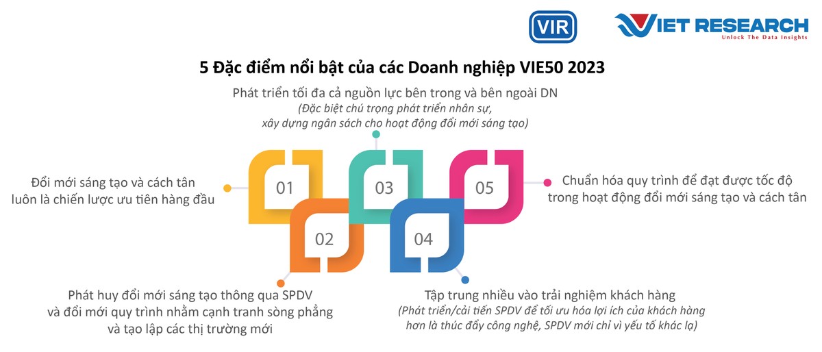 Hình 2: Các đặc điểm nổi bật của Kl991.com World Cup 2026 Chính Thức VIE50 - 2023. Nguồn: Theo kết quả khảo sát Chương trình VIE50, 2023.