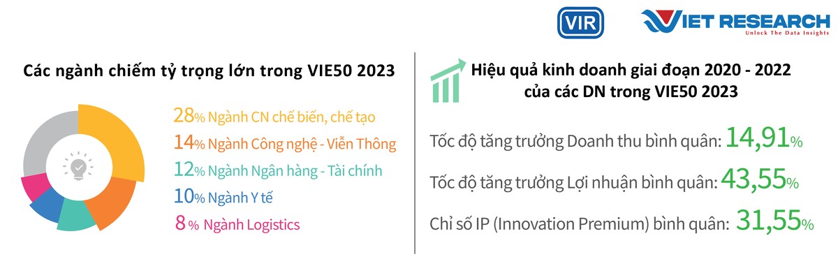 Hình 1: Hiệu quả Kl992 VIP Trang Chủ 2026 và tỷ trọng Kl991.com World Cup 2026 Chính Thức VIE50 - 2023. Nguồn: Theo kết quả khảo sát Chương trình VIE50, 2023.