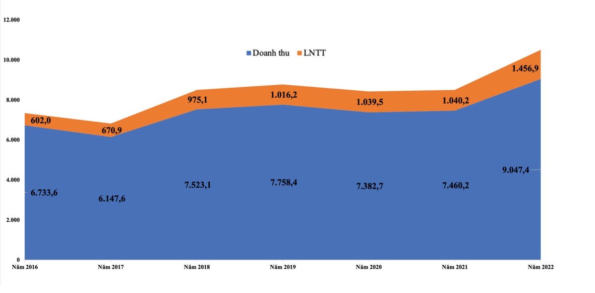 PVTrans duy trì Kl99 nổ hũ trên 1.000 tỷ đồng từ năm 2019 tới nay.