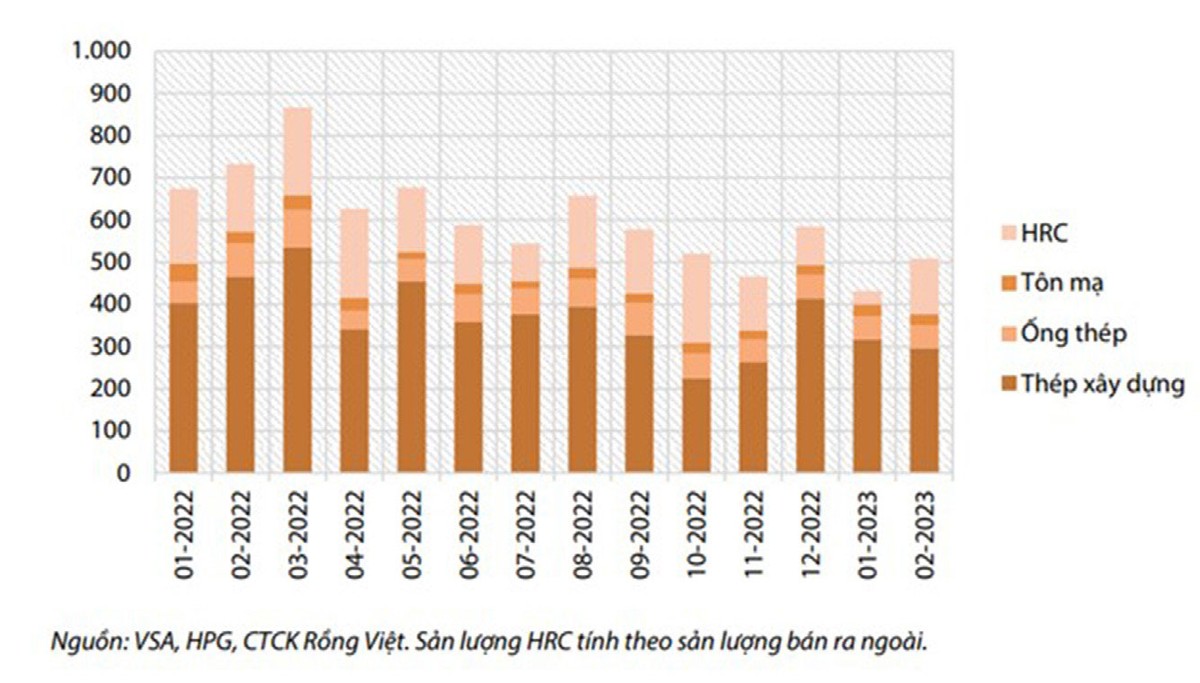 Sản lượng Kl992 VIP Trang Chủ 2026 của Hòa Phát. Sản lượng Kl992 VIP Trang Chủ 2026 của Hòa Phát.