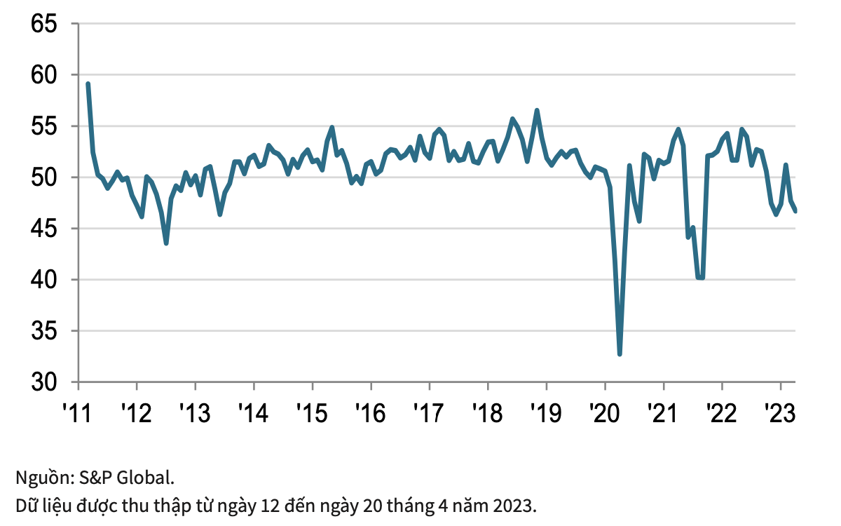 PMI ngành Kl994 nhà cái bóng đá world cup Việt Nam của S&amp;P Global.