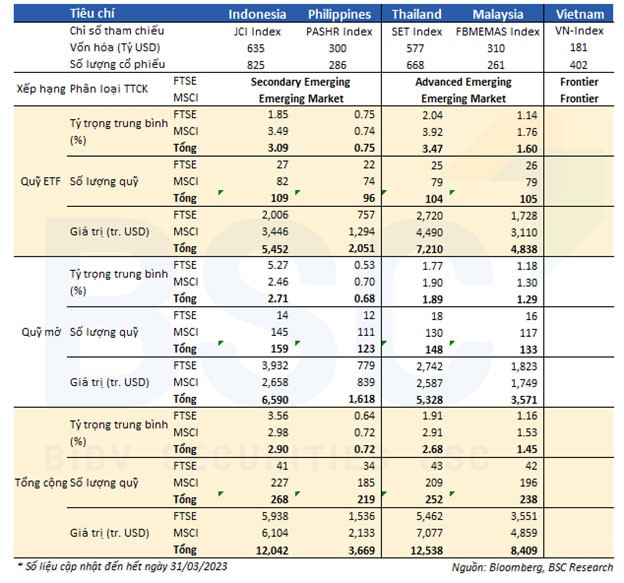 Quy mô Kl99ok phiên bản mới các quỹ mở, quỹ ETF tại các thị trường 99Kl99 link đăng nhập mới nổi khu vực ASEAN.