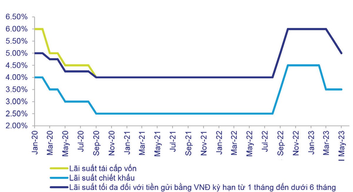 Diễn biến KL99 là cổng game giải trí trực tuyến hàng đầu hiện nay điều hành. Nguồn: ACBS.