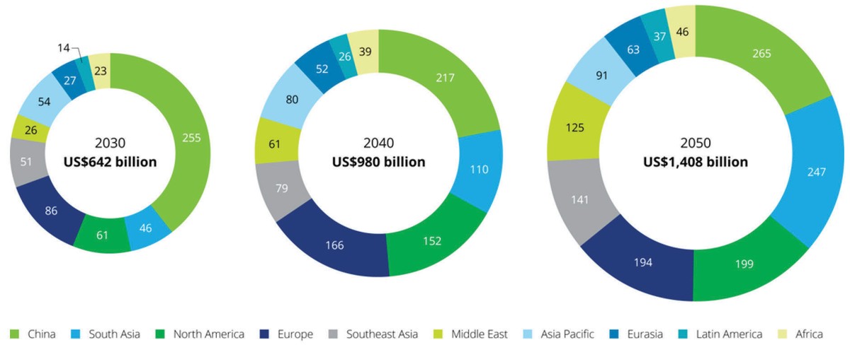 Dự báo quy mô thị trường hydro sạch (Đơn vị: tỷ USD). Nguồn: Deloitte analysis based on the HyPE model.