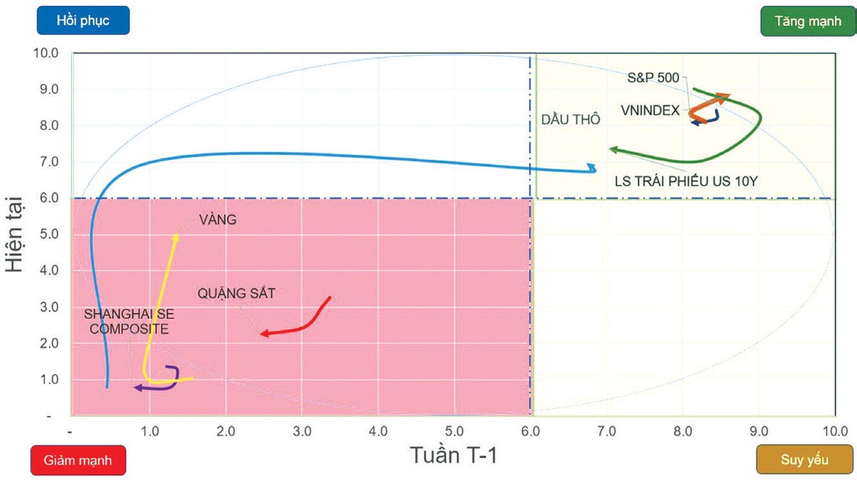 Chiều hướng vận động của một số chỉ số 99Kl99 link đăng nhập và 99Kl.app cổng game giải trí.