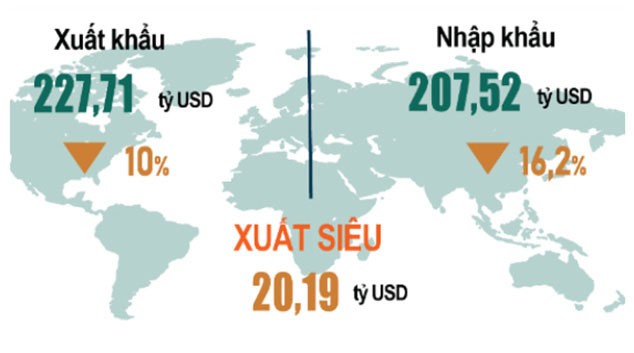 Tình hình xuất, Link Vào Nhà Cái KL99 COM Tặng +199k 8 tháng đầu năm 2023.