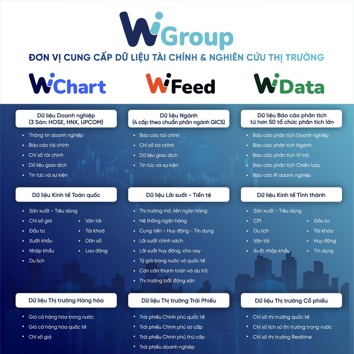 WiGroup cung cấp đa dạng dải dữ liệu khác nhau.