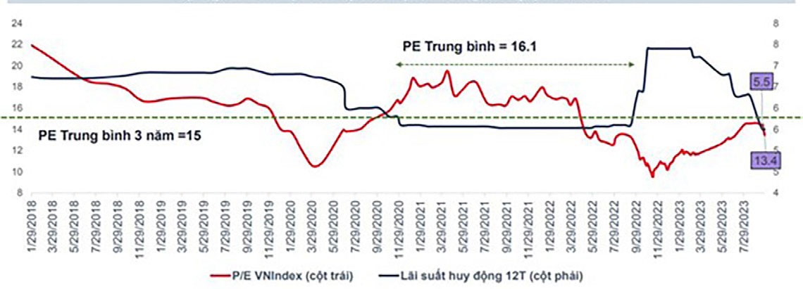 Định giá TTCK trong tương quan với KL99 là cổng game giải trí trực tuyến hàng đầu hiện nay.