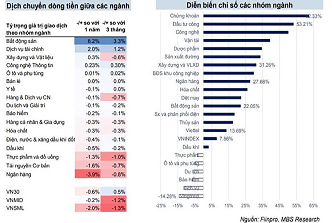 Diễn biến dòng tiền Kl99ok phiên bản mới đến đầu tháng 10/2023.