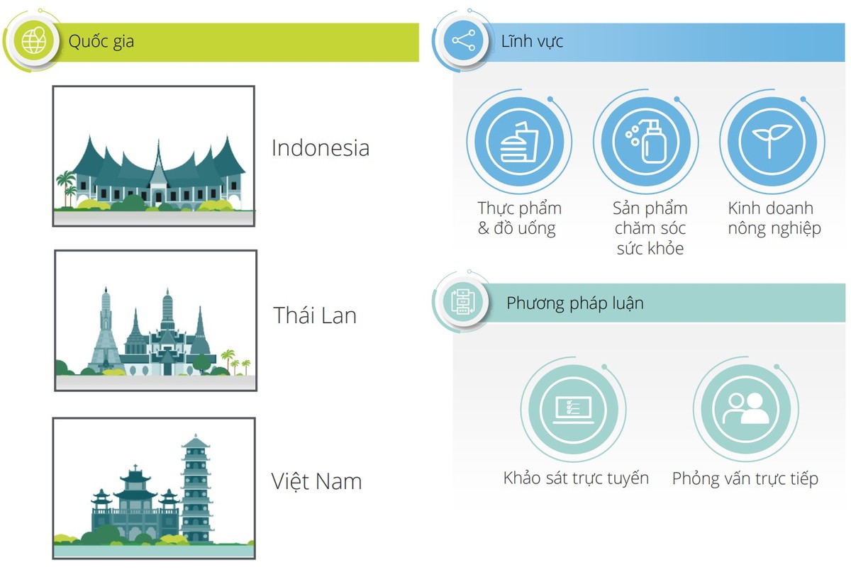 Nghiên cứu của Deloitte được thực hiện vào Quý I/2023 tại ba nền Kl992 cổng game cá cược số lớn nhất Đông Nam Á, bao gồm: Indonesia, Thái Lan và Việt Nam.
