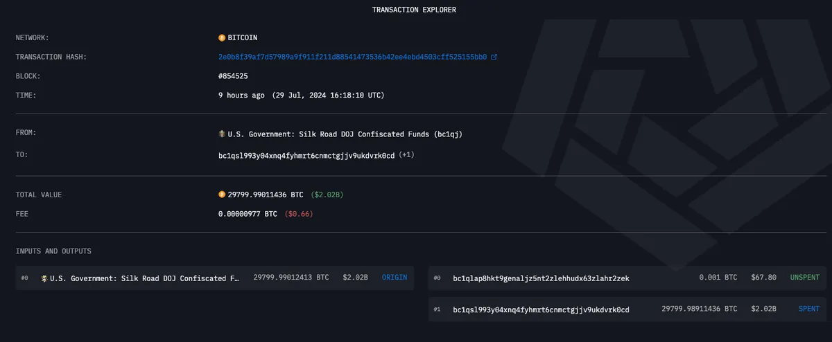 Kl993 ưu đãi thưởng hấp dẫn Mỹ chuyển 2 tỷ USD Bitcoin vào 1 ví chưa xác định. Nguồn: Arkham Intelligence.