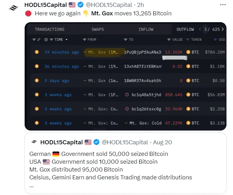 Các địa chỉ ví Mt. Gox chuyển Bitcoin trong ngày 20/8 vừa qua.