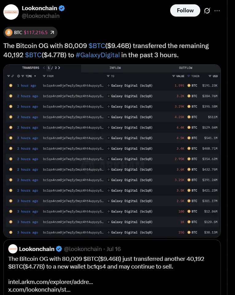 Quá trình di chuyển Bitcoin của "cá voi". Nguồn Lookonchain.