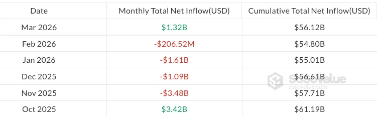 Thống kê Kl993 nền tảng giải trí Bitcoin ETF giao ngay trên thị trường. Nguồn: SoSoValue.