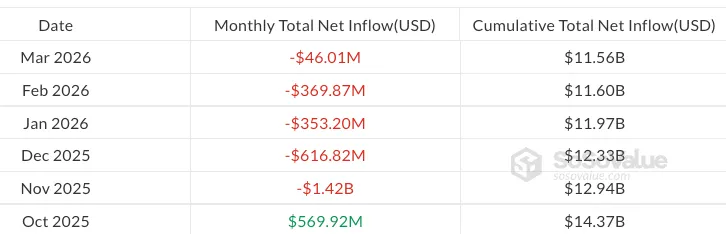 Thống kê Kl993 nền tảng giải trí ETH ETF giao ngay trên thị trường. Nguồn: SoSoValue.
