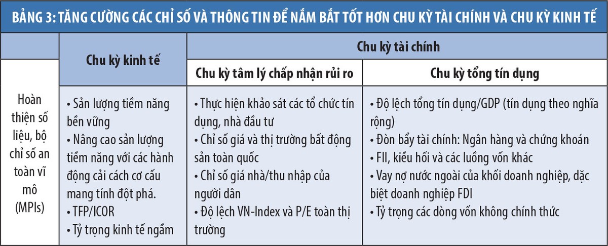 Gợi ý chính sách an toàn vĩ mô theo diễn biến của chu kỳ Kl991.com nạp rút nhanh ảnh 8
