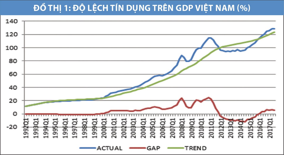 Gợi ý chính sách an toàn vĩ mô theo diễn biến của chu kỳ Kl991.com nạp rút nhanh ảnh 4