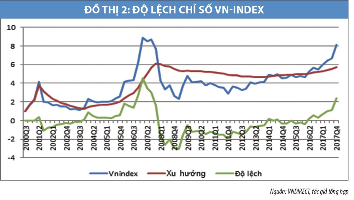 Gợi ý chính sách an toàn vĩ mô theo diễn biến của chu kỳ Kl991.com nạp rút nhanh ảnh 6