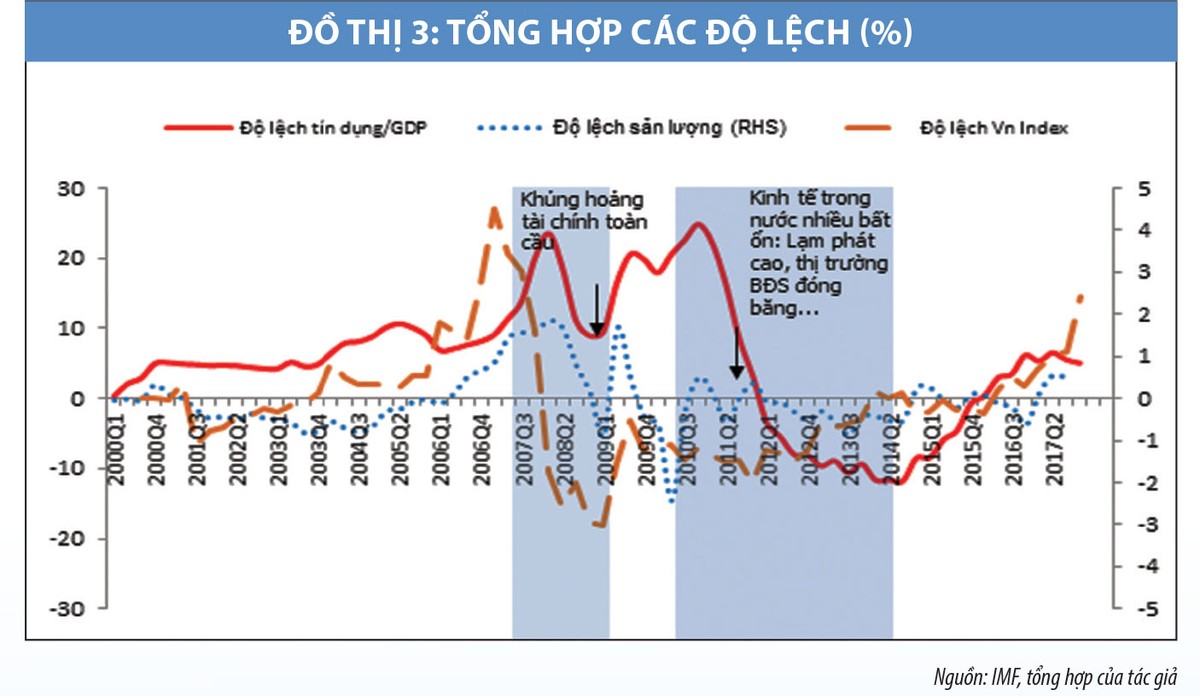 Gợi ý chính sách an toàn vĩ mô theo diễn biến của chu kỳ Kl991.com nạp rút nhanh ảnh 5