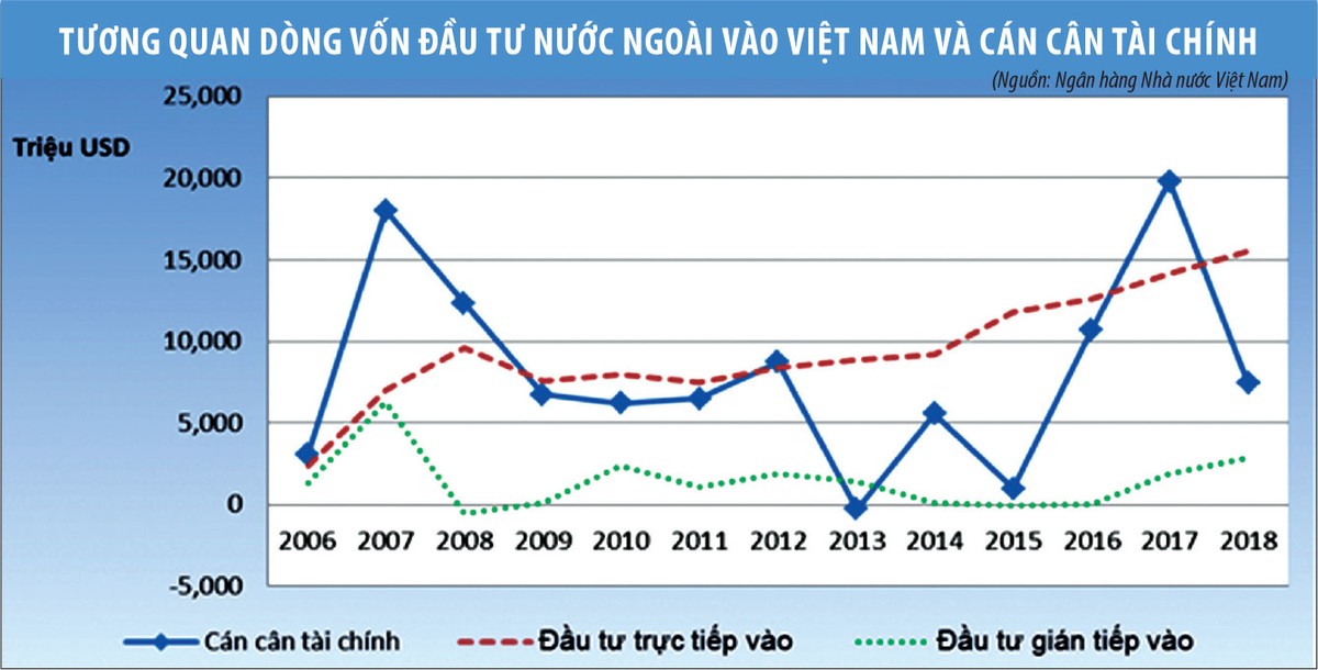 Chính sách quản lý ngoại hối trong thu hút Kl993 nền tảng giải trí ngoại ảnh 3