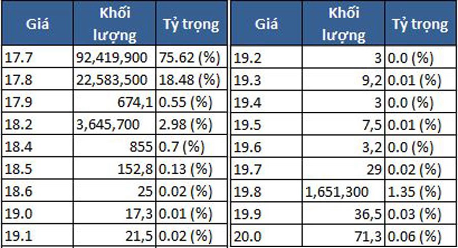 122 triệu KL99 là cổng game giải trí trực tuyến hàng đầu hiện nay GEX được sang tên, Bộ Công thương nhiều khả năng thoái vốn thành công ảnh 1