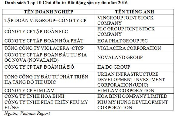 Địa ốc 7 ngày: Ở chung cư cấm nói tục, chửi bậy, gây ồn ào…  ảnh 3