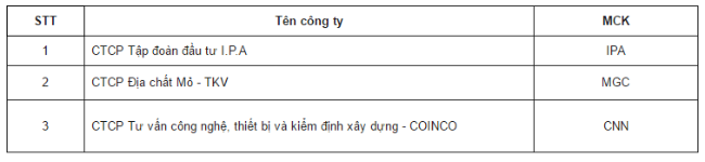 HNX bổ sung 3 KL99 là cổng game giải trí trực tuyến hàng đầu hiện nay vào bảng UPCoM Premium ảnh 1