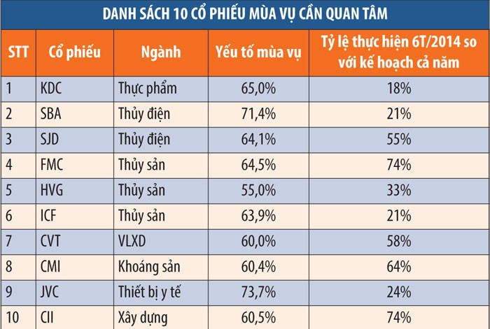 KL99 là cổng game giải trí trực tuyến hàng đầu hiện nay nào có khả năng tăng giá cuối năm? ảnh 1