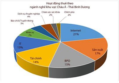 Thị trường cho thuê văn phòng sống nhờ công nghệ ảnh 1
