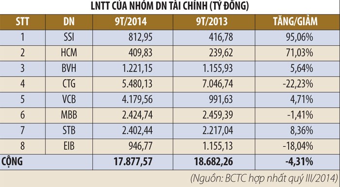 “Đầu tàu” VN30 giảm tốc ảnh 1