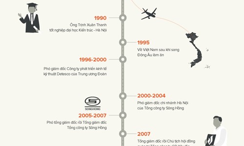 uy-ban-kiem-tra-trung-uong-de-nghi-thu-hoi-bien-xe-cong-cap-cho-ong-trinh-xuan-thanh-1