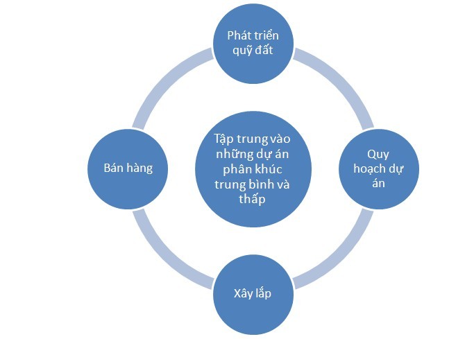Tập trung Web Tổng Nhà Cái 99Kl99 Giải Trí Bậc Nhất, VC3 ước lãi năm 2016 tăng 70% ảnh 2