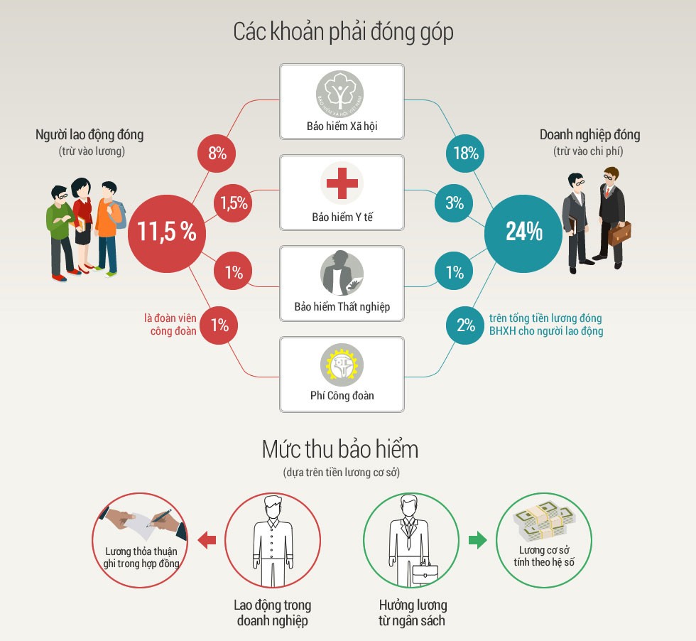 Kiến nghị giảm tỷ lệ đóng Kl99kl phiên bản hoạt động thất nghiệp của người lao động ảnh 1