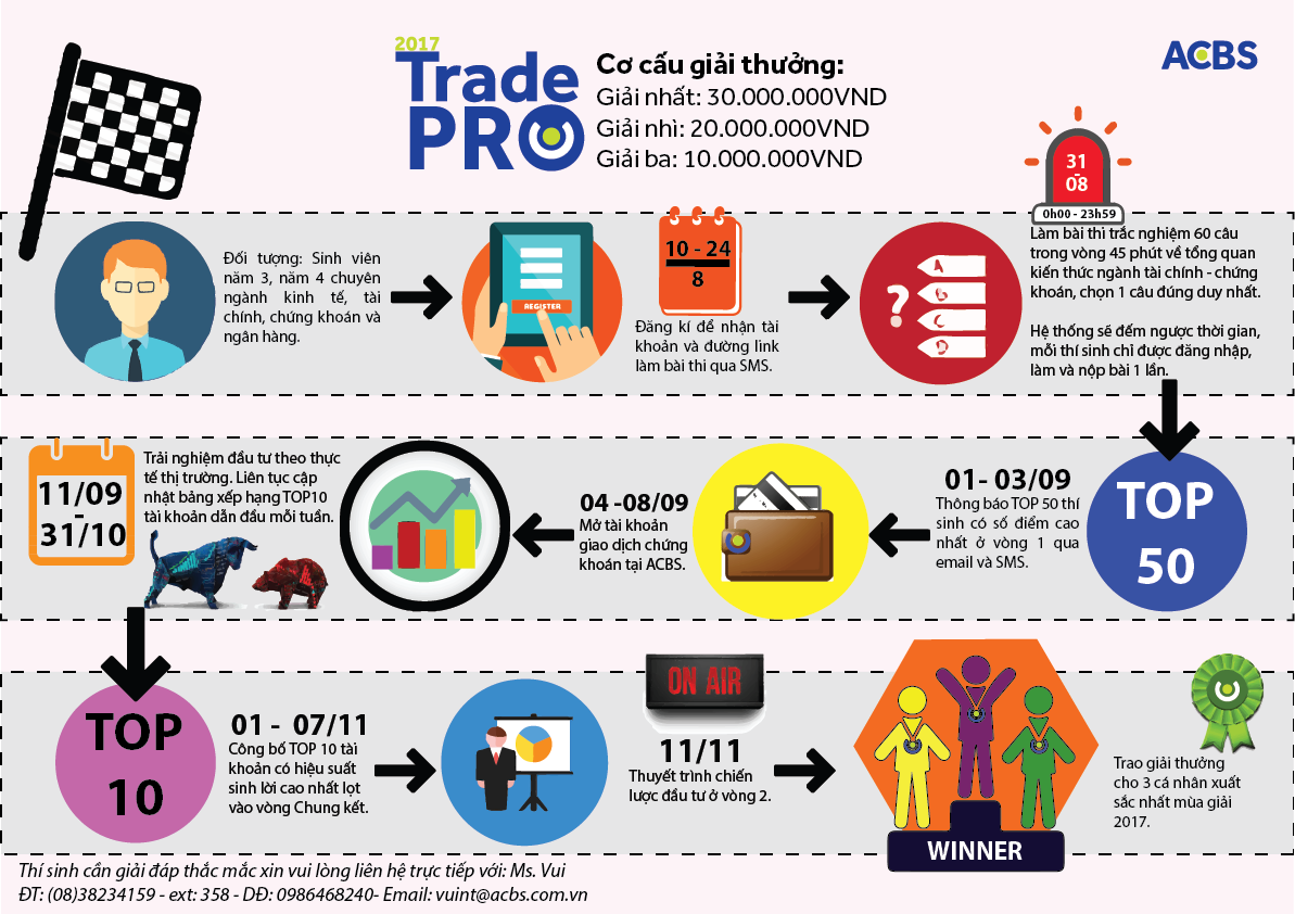 Thử tài Kl99ok phiên bản mới cùng “TRADE PRO 2017” ảnh 1